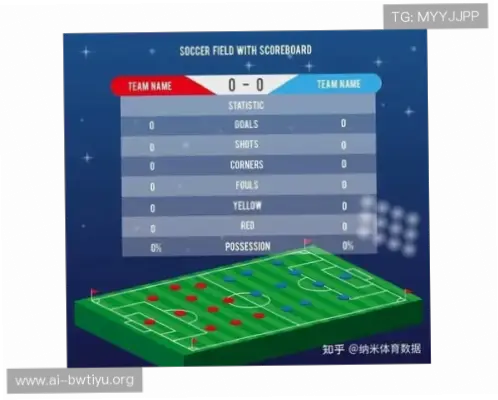 竞猜足球比分时如何判断比赛走向