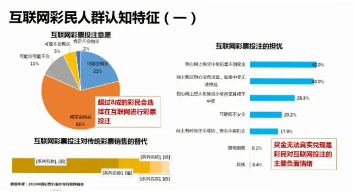 多寳彩票中奖概率与传统彩票对比分析